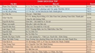 Công bố danh sách trúng giải chương trình “Đua TOP cùng Xi Măng Long Sơn” Đợt 1